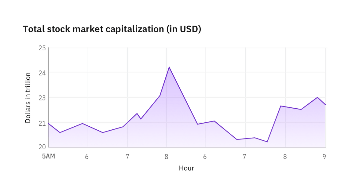 Gap in data denoted by texture